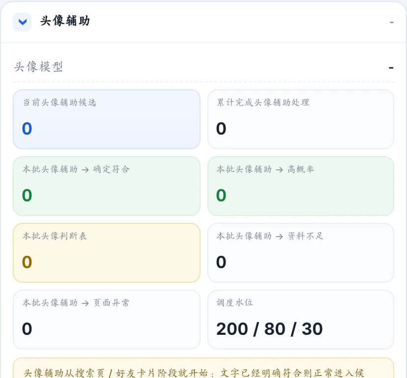 头像辅助页面，展示完成处理、确认符合、高概率及资料不足等分类