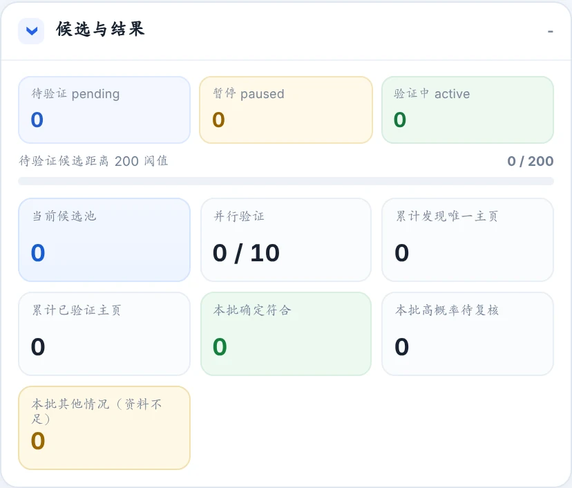 真实插件的候选与结果统计界面,包含待验证、已确认及高概率待复核等状态